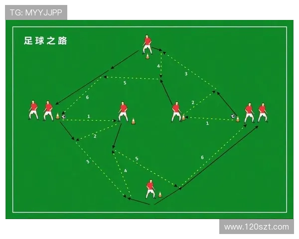 足球训练中的步法训练与控球技术提升策略