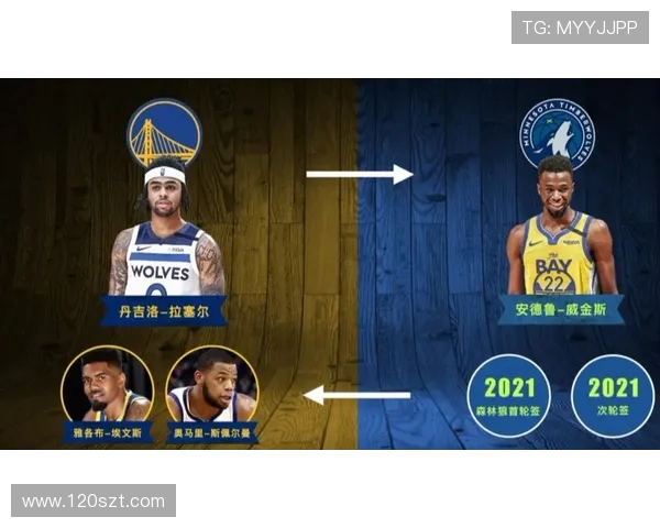 NBA火箭队球员合同详情及球队薪资结构分析
